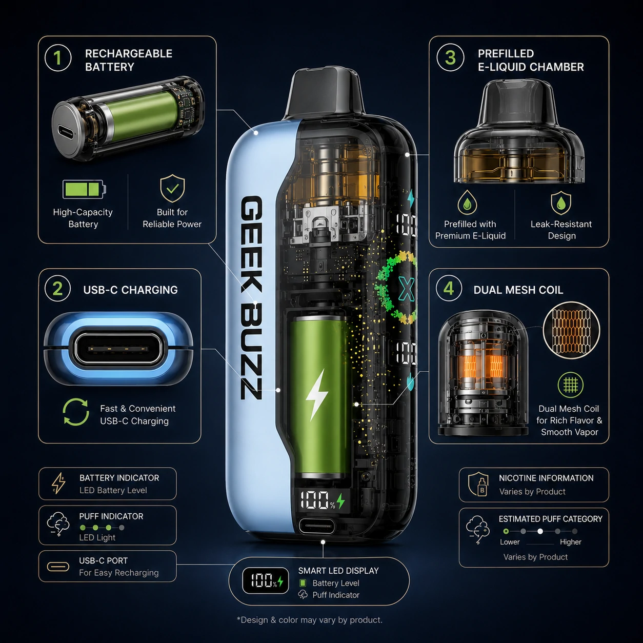 Rechargeable Vape Features GEEK BUZZ – jednorazowy vape z możliwością ładowania, złączem USB-C, podwójną cewką siatkową i wyświetlaczem LED (ID#3)