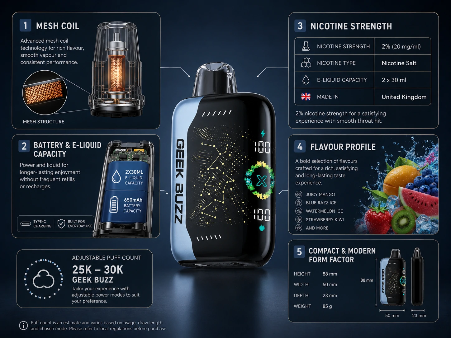 Artykuły w serwisie GEEK BUZZ Schemat konstrukcyjny jednorazowego vape’a GEEK BUZZ przedstawiający cewkę siatkową, baterię, zawartość nikotyny, smak i rozmiar (ID#4)