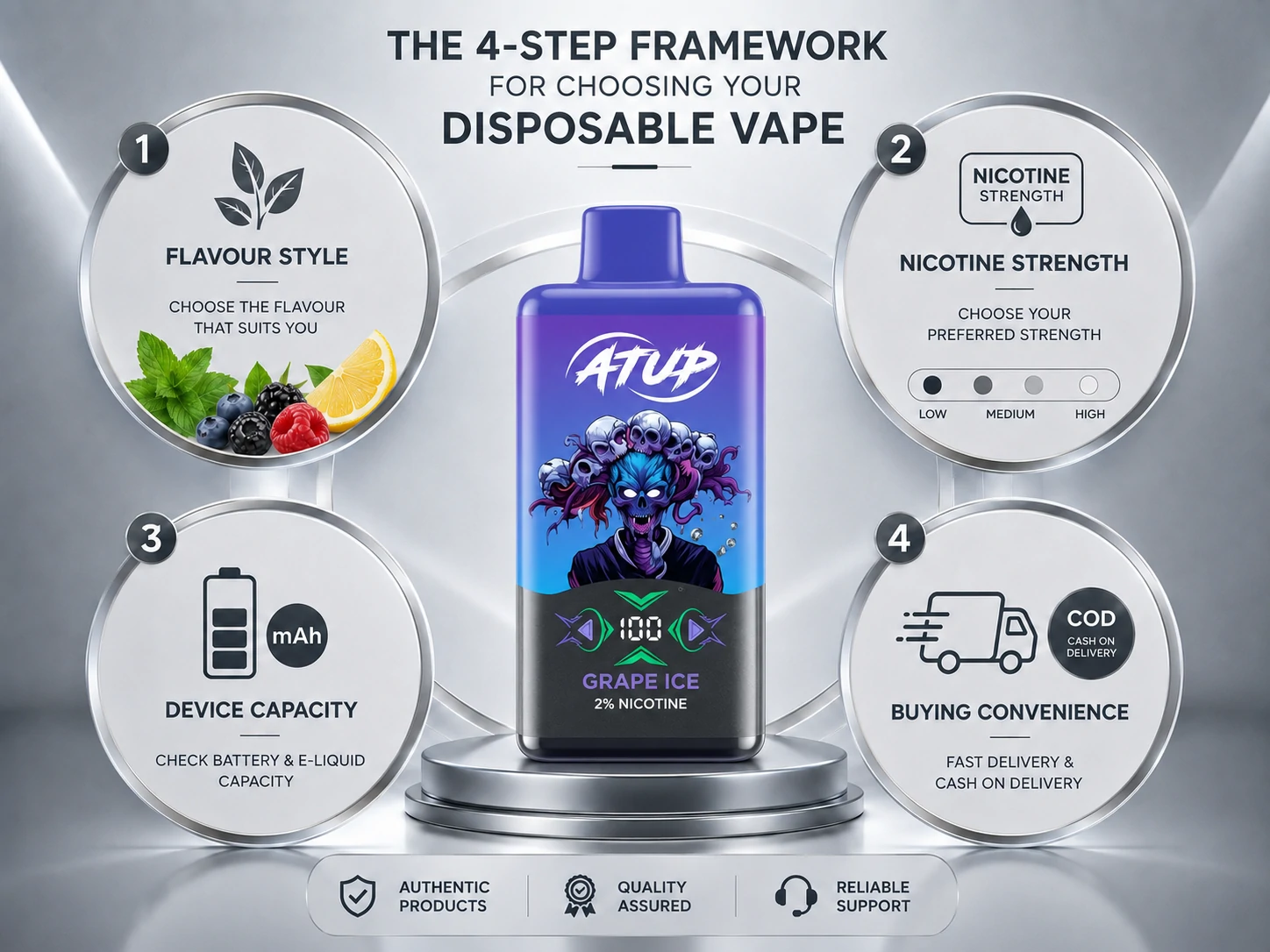 Ramy zakupowe Jednorazowy vaporizer ATUP Grape Ice z czterostopniowym procesem zakupu (ID#5)