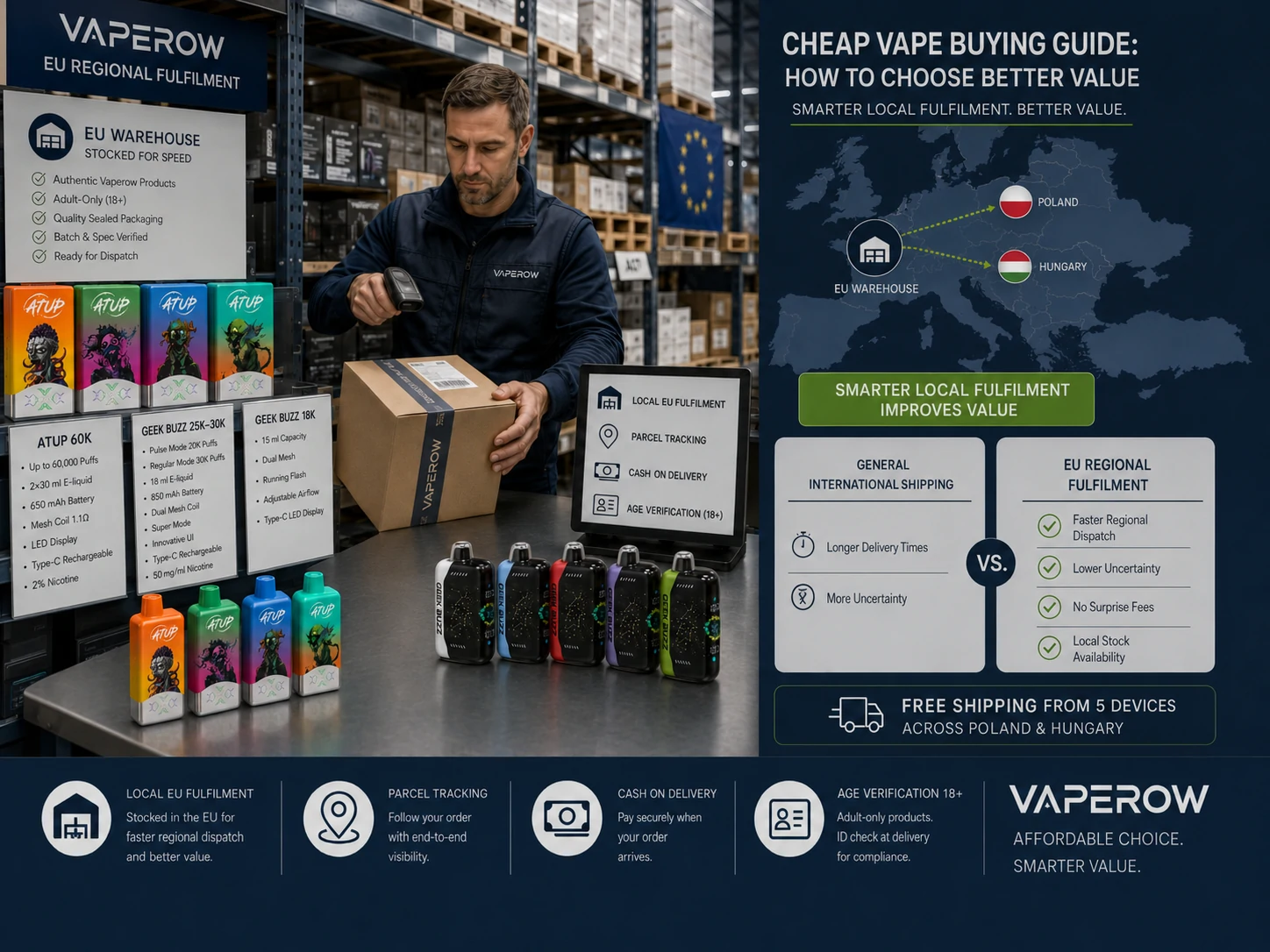 Realizacja zamówień z magazynu Vaperow w UE we współpracy z ATUP i GEEK BUZZ, śledzenie przesyłek i płatność przy odbiorze (ID#3)