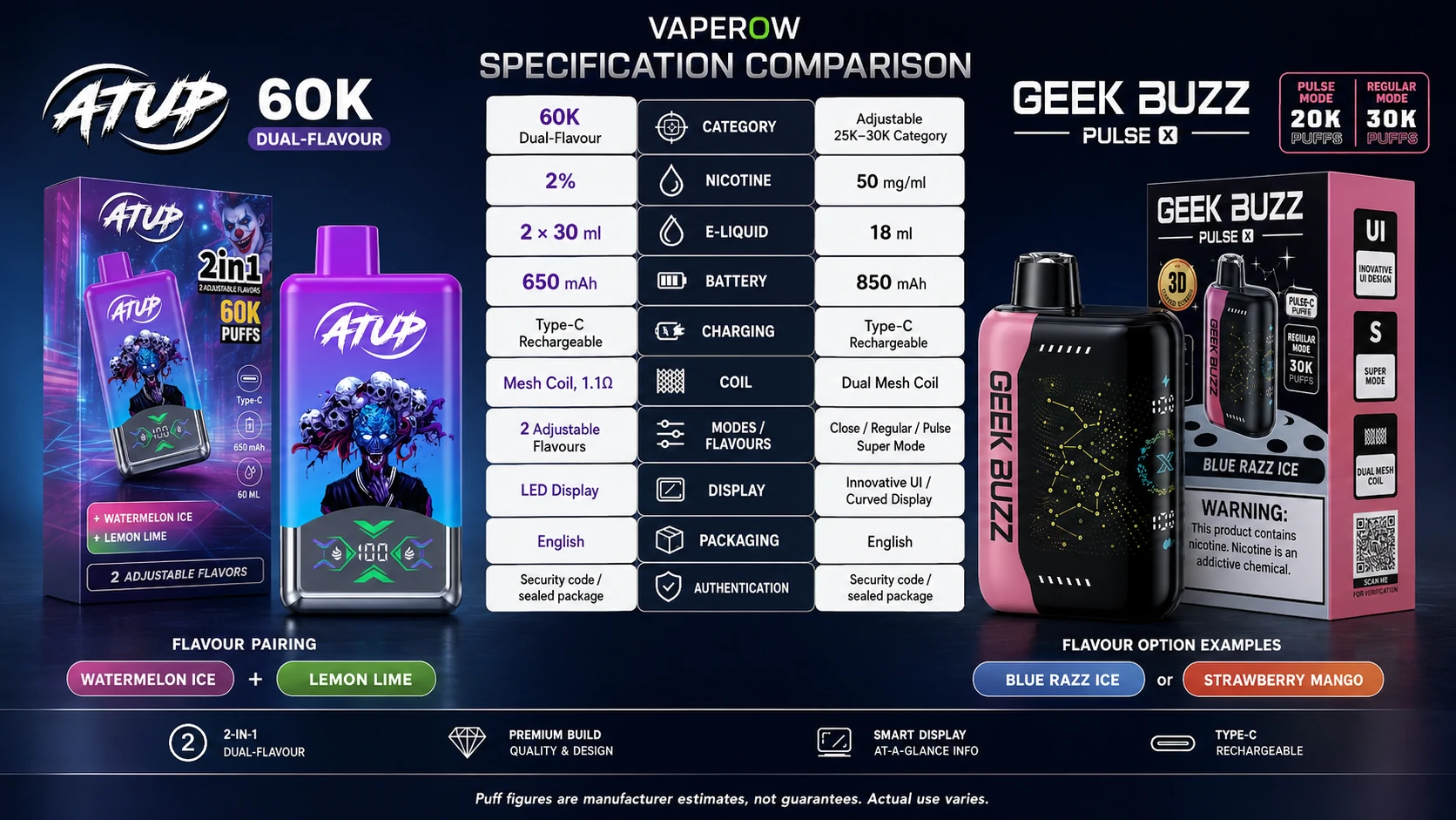 Porównanie parametrów technicznych jednorazowych vape’ów marek ATUP i GEEK BUZZ (ID#3)