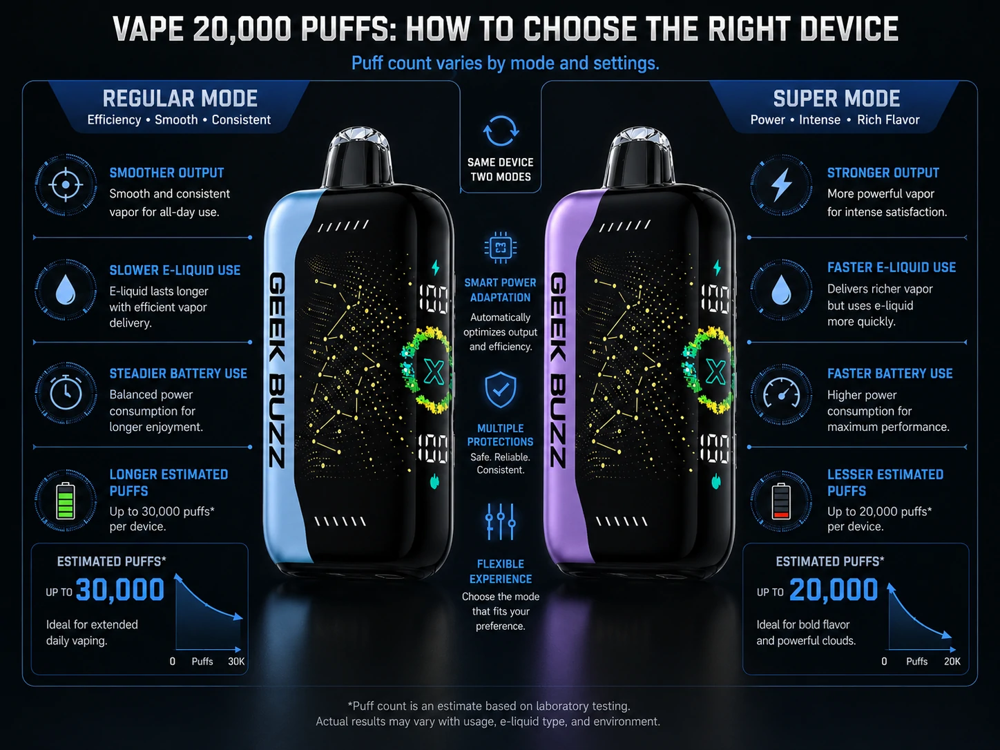 Vape 20 000 zaciągnięć: jak wybrać odpowiednie urządzenie